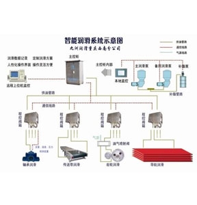 南寧智能潤(rùn)滑