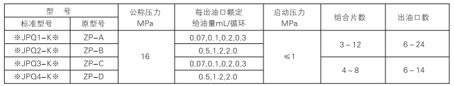 啟東中德潤滑設(shè)備有限公司