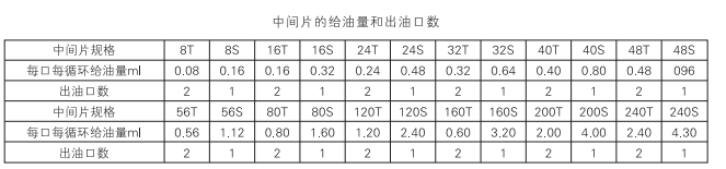 啟東中德潤滑設備有限公司