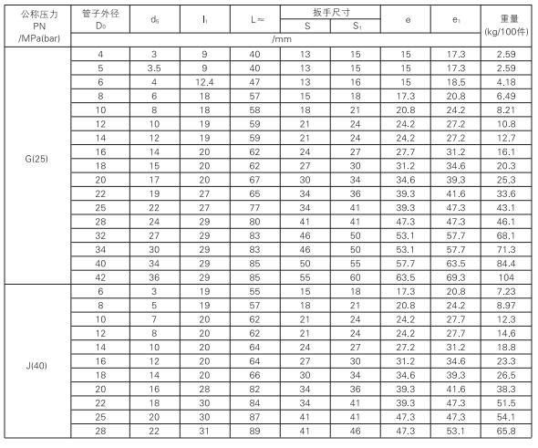 啟東中德潤滑設(shè)備有限公司