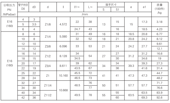 啟東中德潤滑設(shè)備有限公司