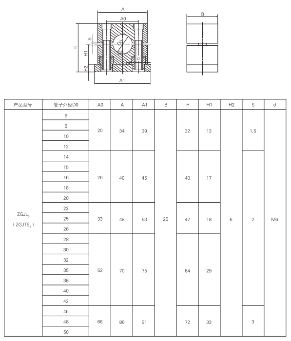 上海中德潤滑設備有限公司